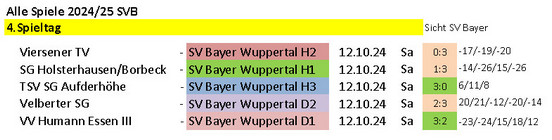 Spieltag 24/25 ©2024 SV Bayer